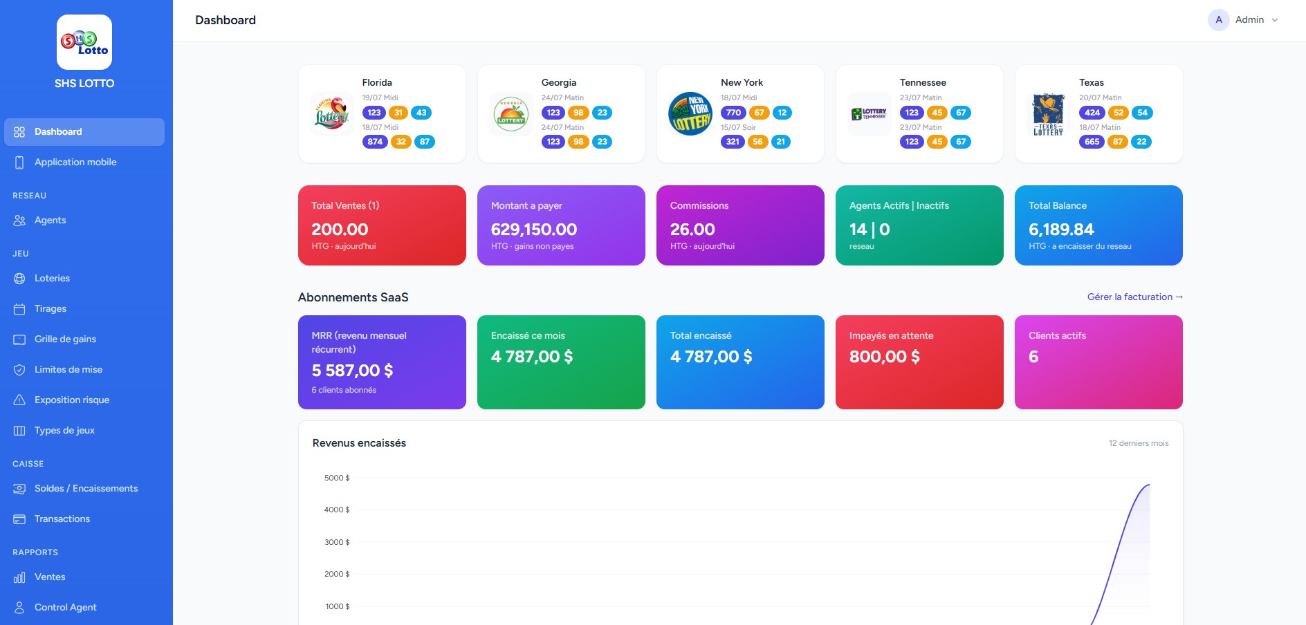Tableau de bord SHS Lotto — ventes, commissions et soldes en temps réel